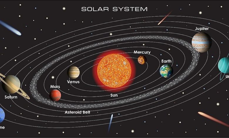 Alimlər Günəş sistemi daxilində hansı sayda planetin yerləşə biləcəyi barəsində məlumat veriblər