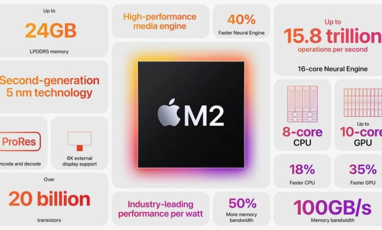 Apple M1-in davamçısı: Apple şirkəti M2 adlı yeni prosessorunu təqdim edib
