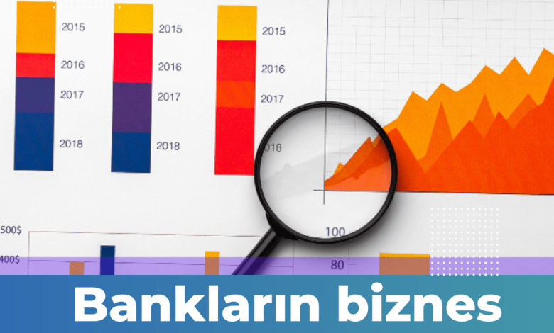 Biznes kreditlərinin həcmi, rüblük dinamikası və bazar payına görə bankların RENKİNQİ (01.04.2023)